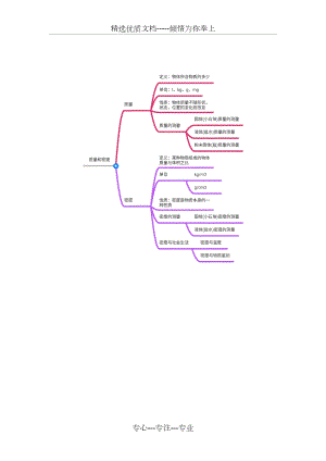 思维导图第六章质量和密度.docx