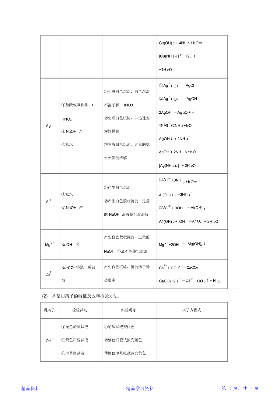 最新最全面高中化学知识点总结之常见离子检验(精华版).doc_第2页