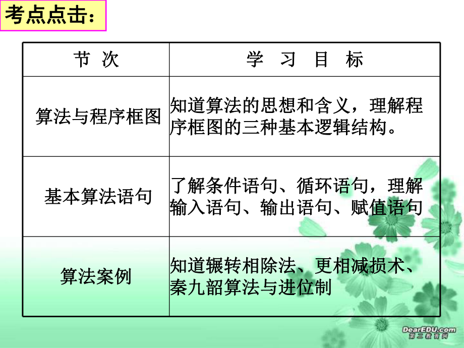 八、算法初步.ppt_第2页