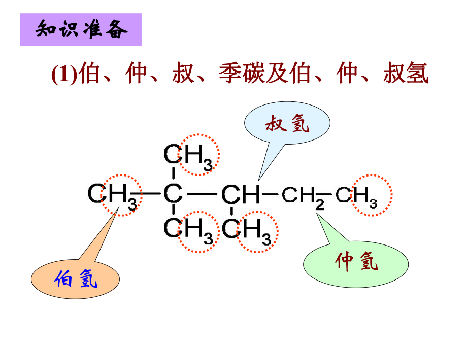 烷烃命名（第一课时）.ppt_第2页