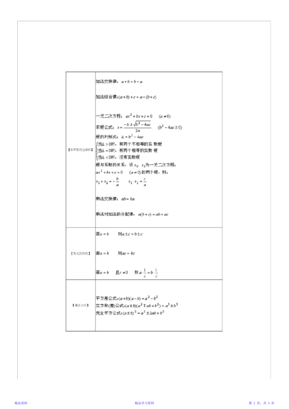 最新最全初中数学知识点总结(大全)完整版 (5)(精华版).doc_第2页