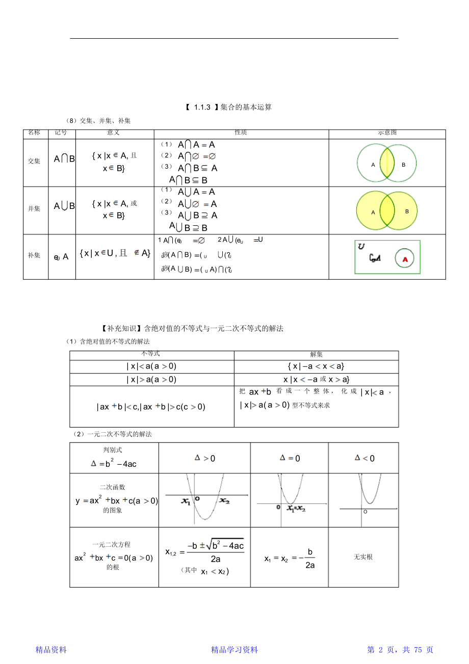 最新最全面人教版高中数学知识点汇总(全册版)-高中数学知识点总结精华版(精华版).doc_第2页