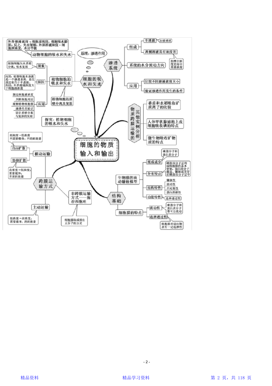 最新最全面新课标高中生物全套思维导图和知识点总结(精华版).doc_第2页