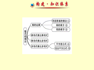 湘教版整式的乘法复习.ppt