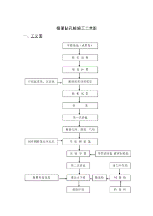 桥梁钻孔桩施工工艺图.doc