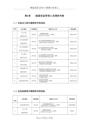 能源设备管理人员绩效考核KP.docx