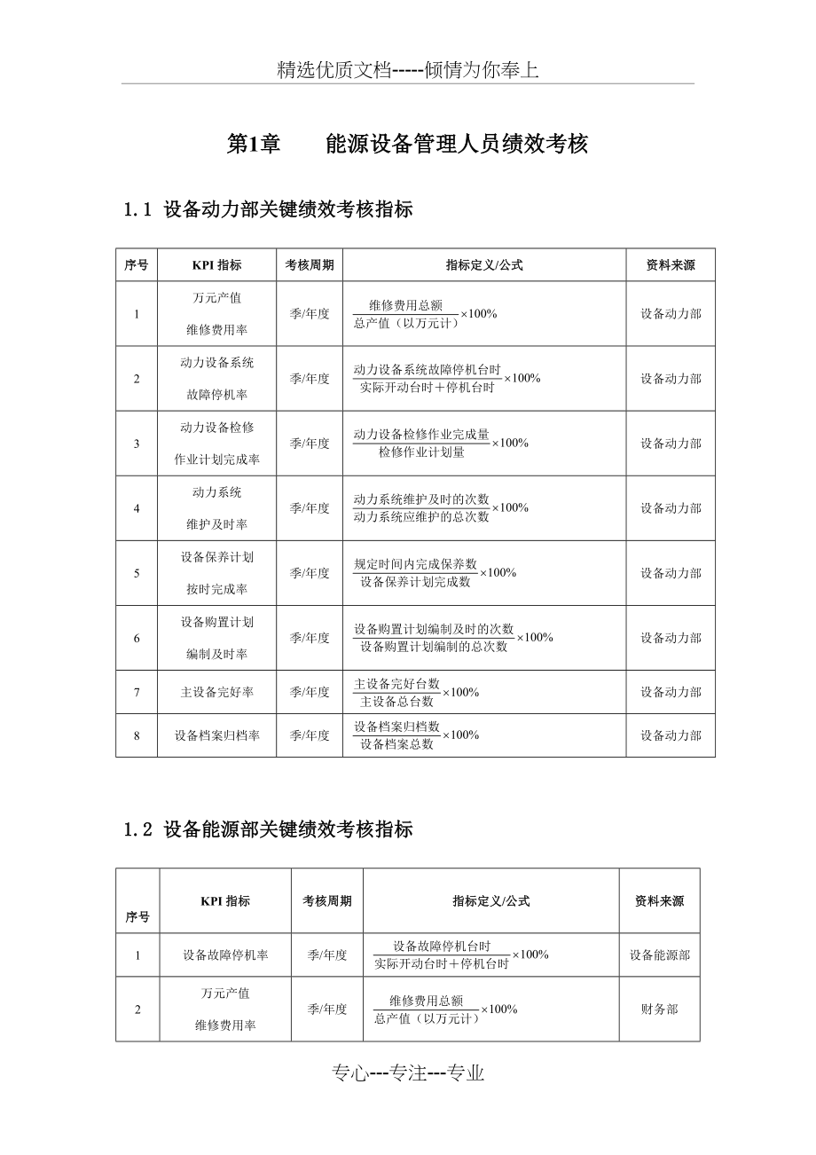 能源设备管理人员绩效考核KP.docx_第1页