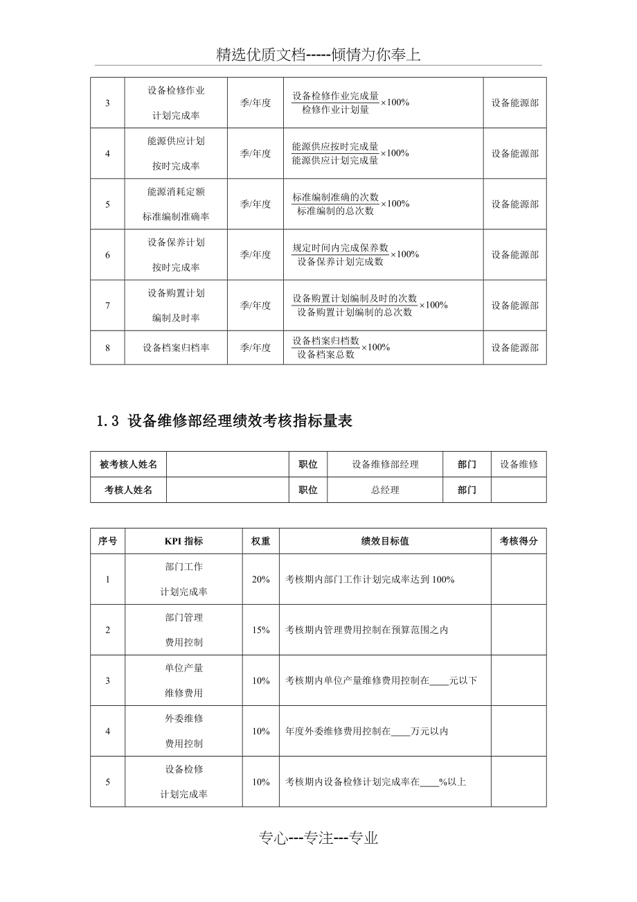 能源设备管理人员绩效考核KP.docx_第2页