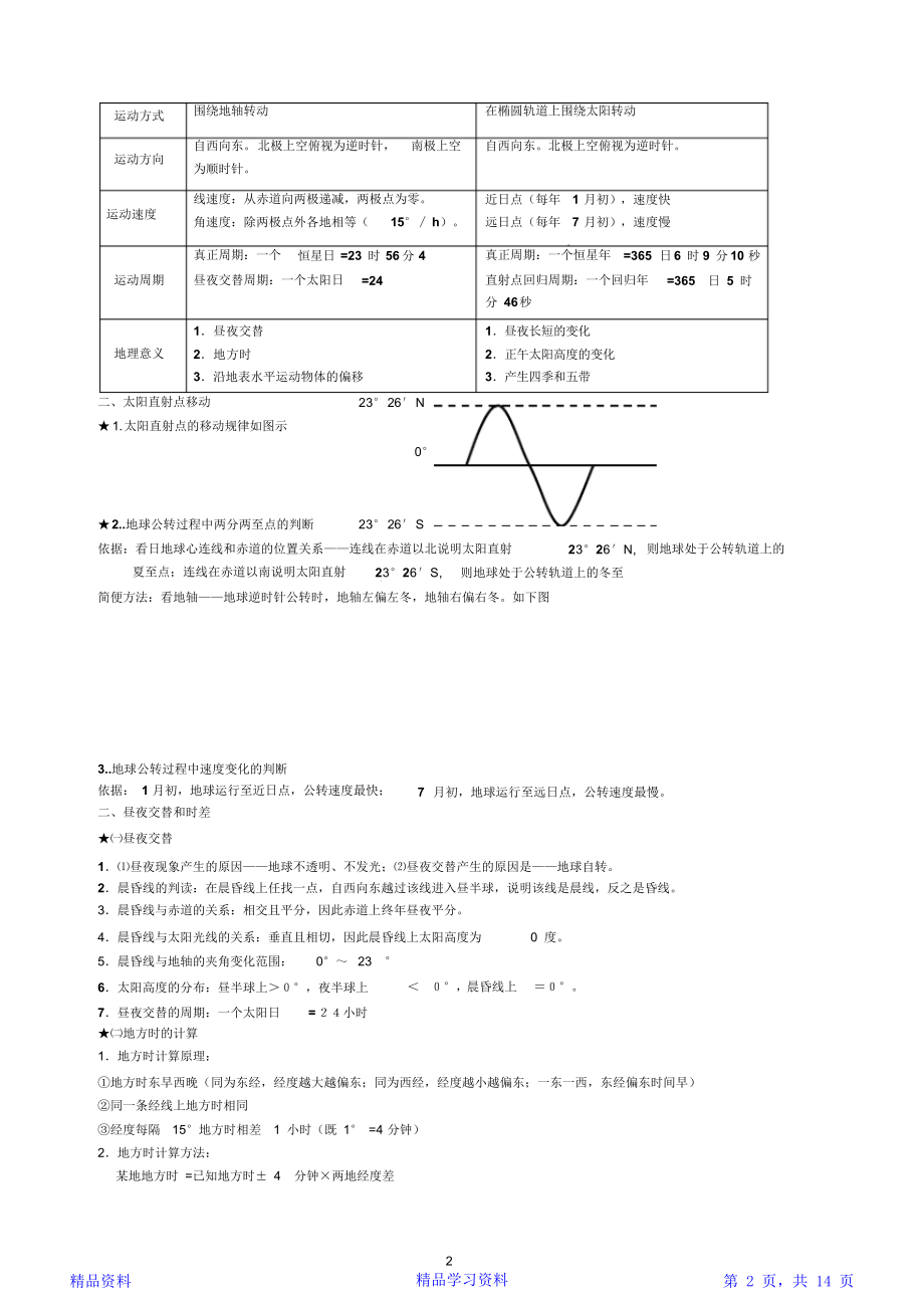 最全面高中地理知识点总结)(精华版).doc_第2页