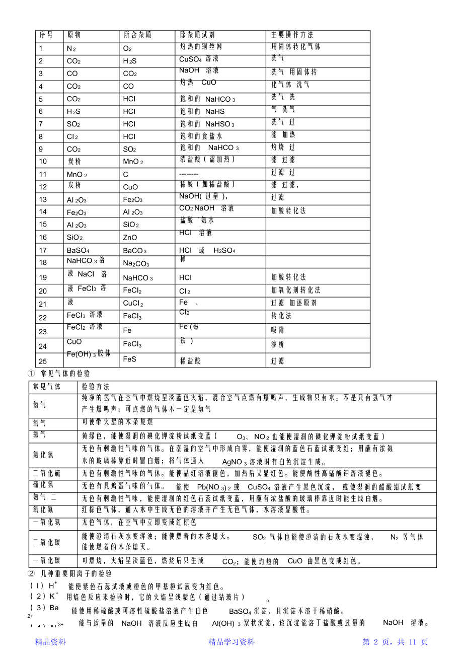 最完整人教版高一化学必修一知识点总结(精华版)(精华版).doc_第2页