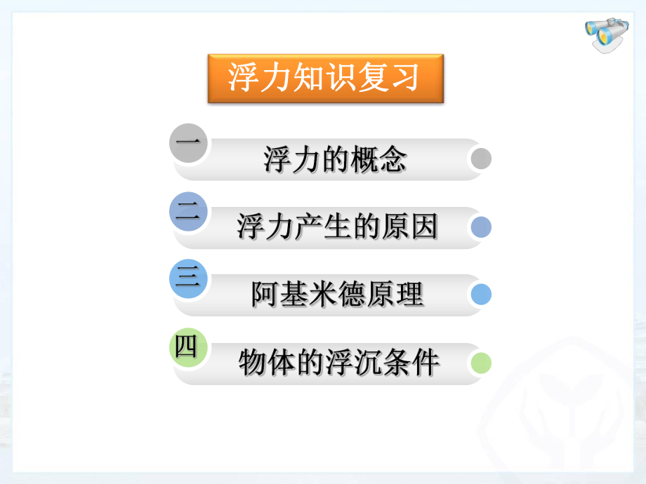 浮力单元复习.ppt_第2页