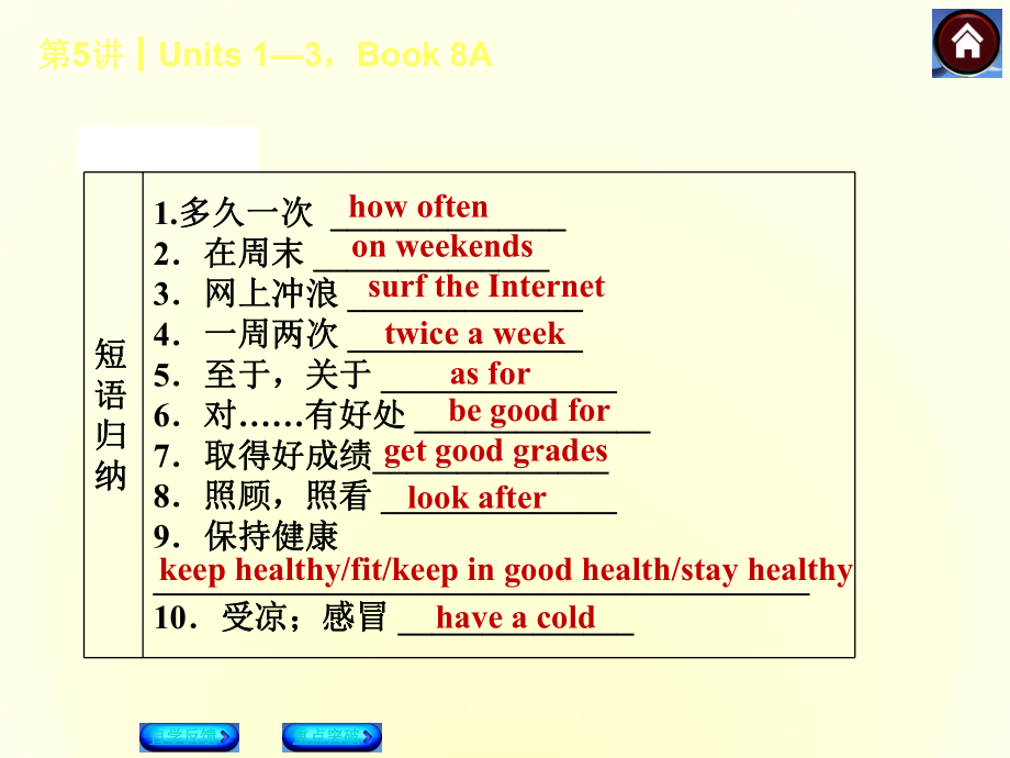 2014届中考英语总复习第5课时Book8AUnits1-3课件（语法专题突破+考点解析）.ppt_第2页