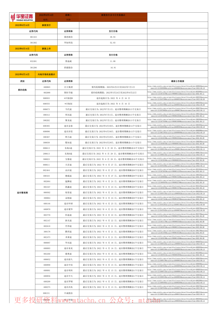 20220614-华宝证券-新股发行及今日交易提示.pdf_第1页