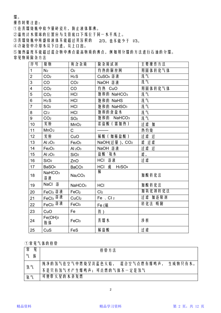 最完整人教版高一化学必修一知识点完整总结-高一化学必修一知识归纳(精华版).doc_第2页