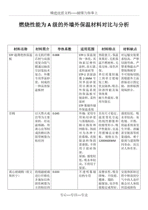 燃烧性能为A级的外墙保温材料对比与分析.docx