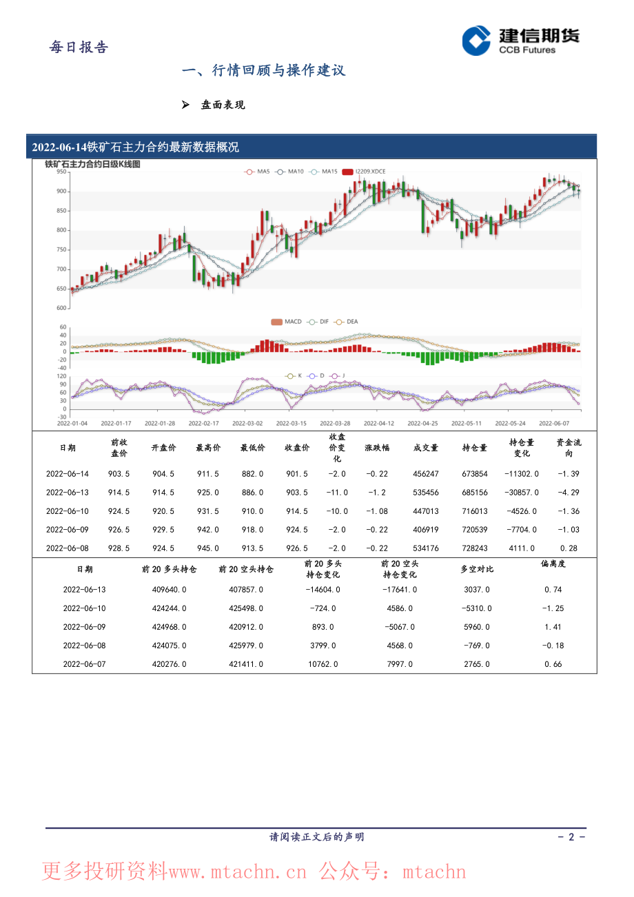 20220615-建信期货-铁矿石每日报告.pdf_第2页