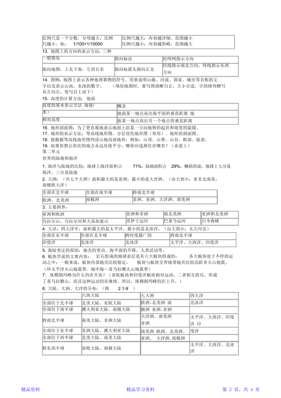 最完整七年级地理知识点归纳(20210105154902)(精华版).doc_第2页