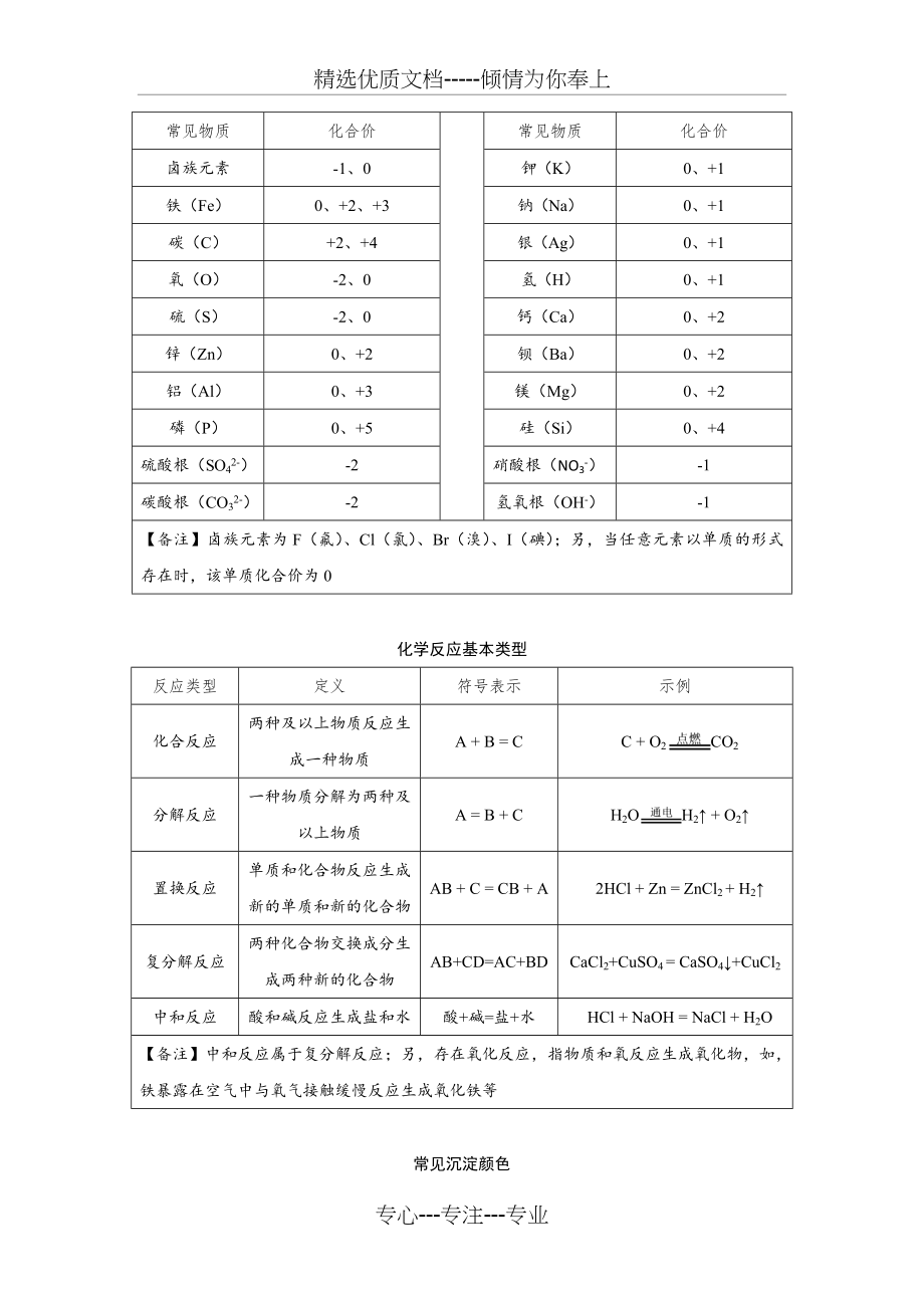 福建中考化学知识点归纳.docx_第2页