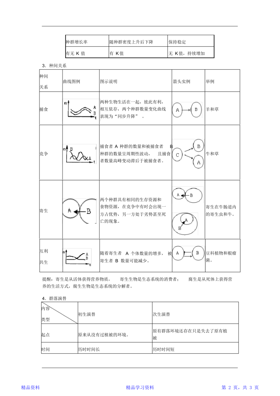 最新最全面高考生物知识点之生物与环境(精华版).doc_第2页