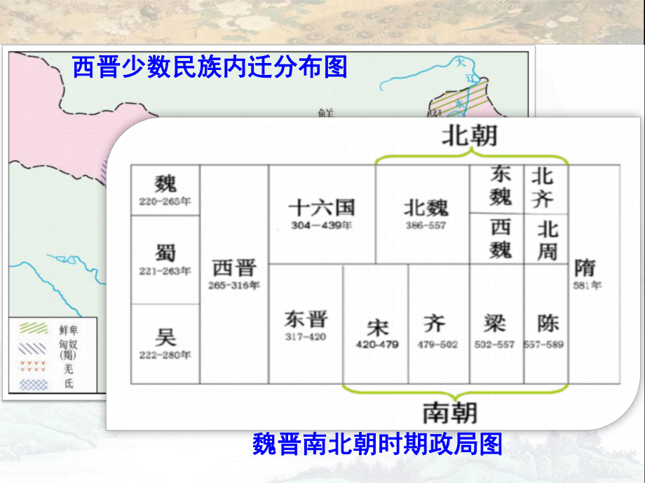 第19课北魏政治和北方民族大交融.ppt_第2页