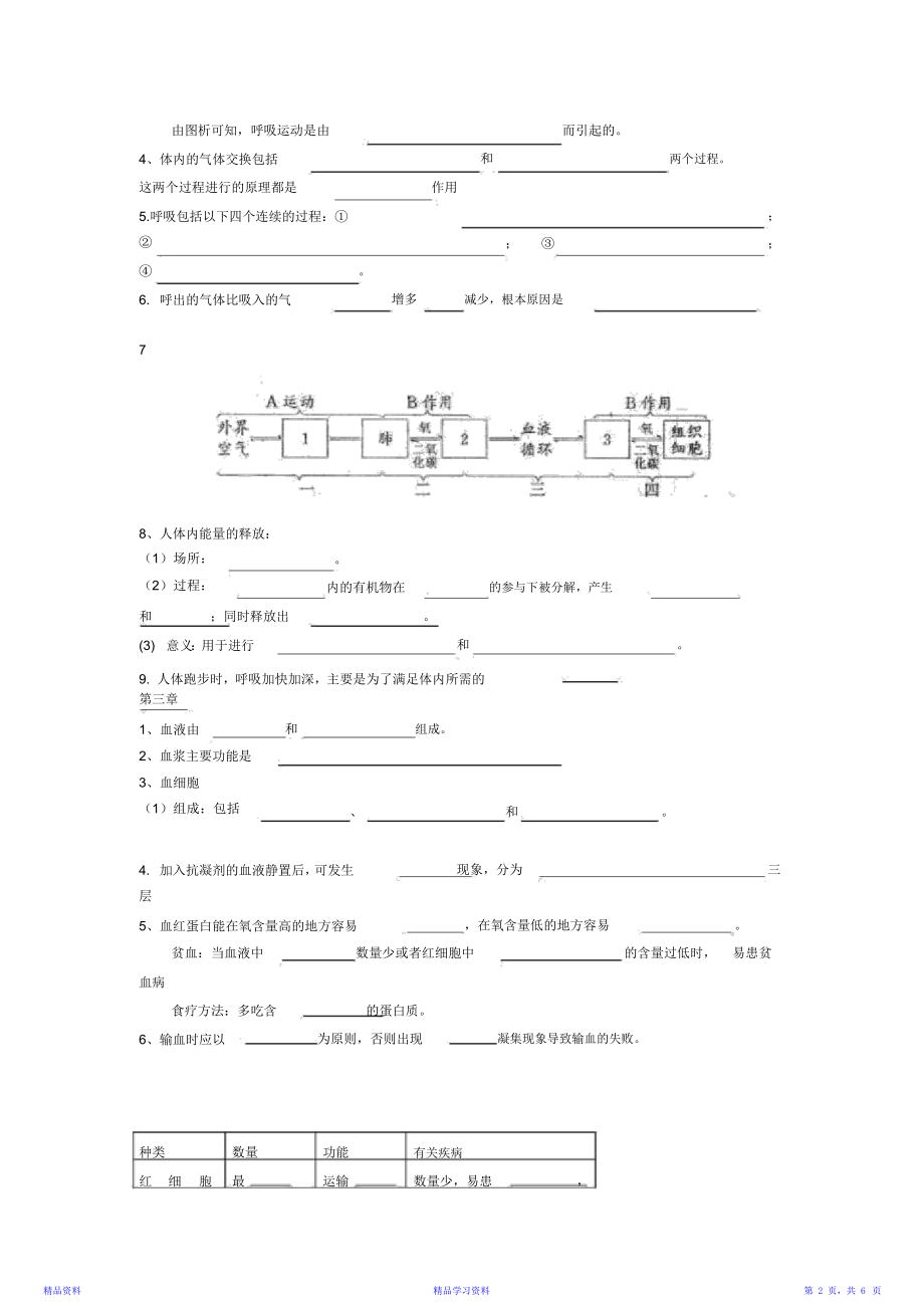 最完整七年级生物下册：基础必背知识点归纳总结(20210104135141)(精华版).doc_第2页