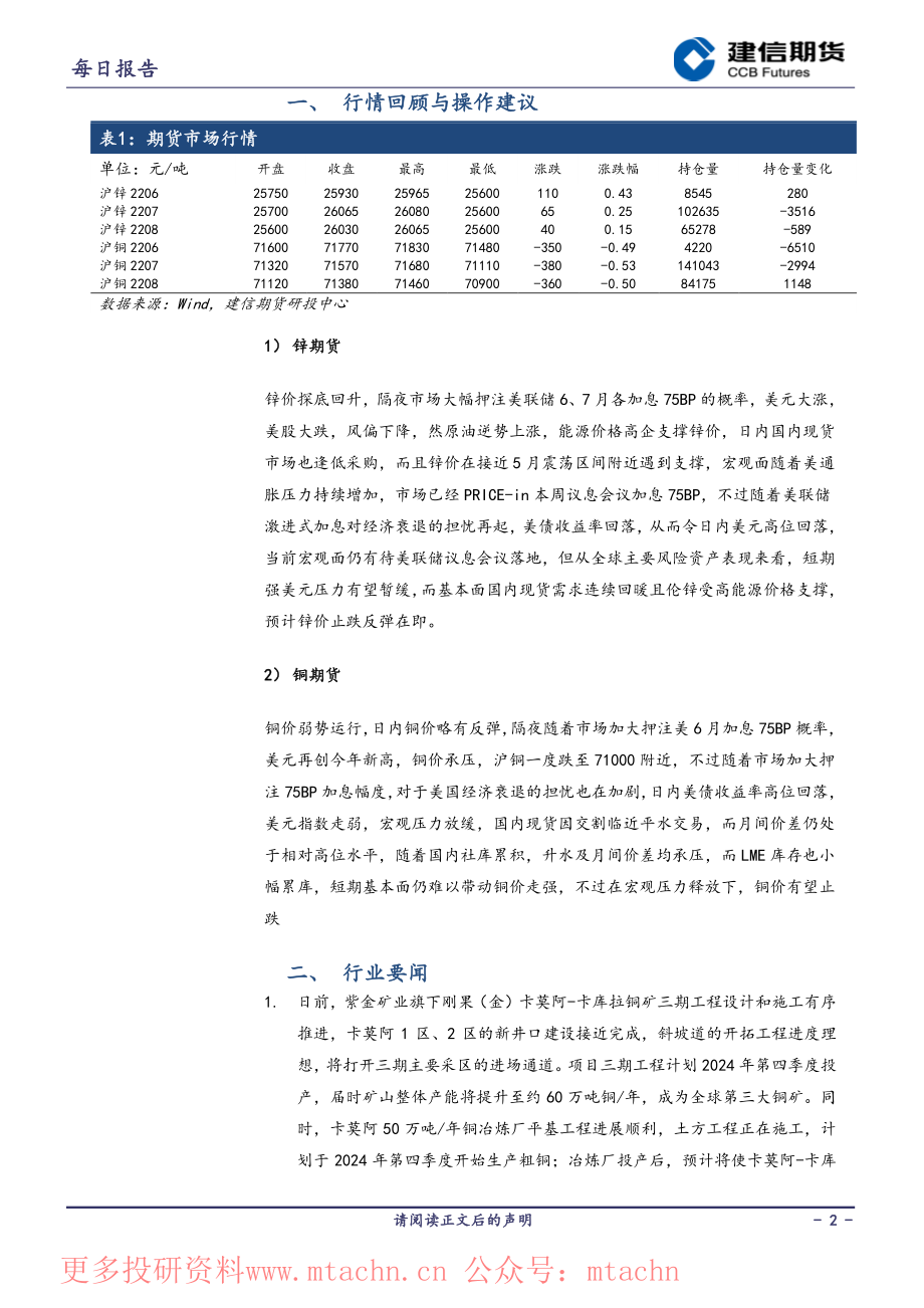 20220615-建信期货-铜锌日报.pdf_第2页