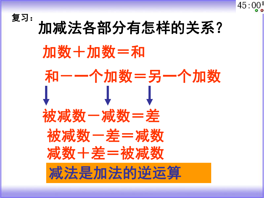 乘除法的关系.ppt_第1页