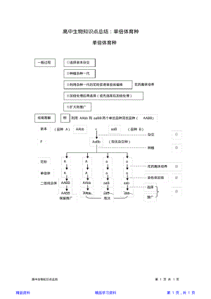 最全面高中生物知识点总结：单倍体育种(精华版).pdf