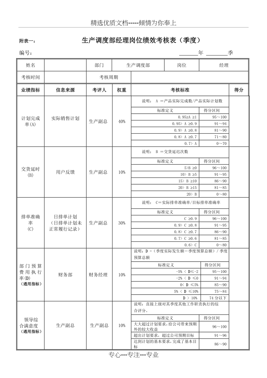 绩效考核指标--生产调度部经理.doc_第1页