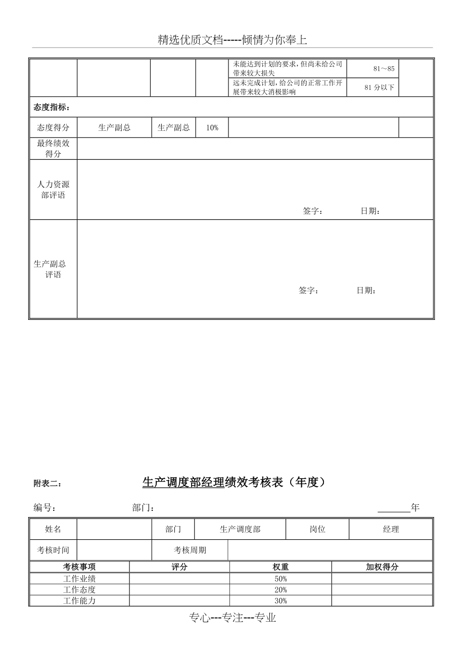 绩效考核指标--生产调度部经理.doc_第2页