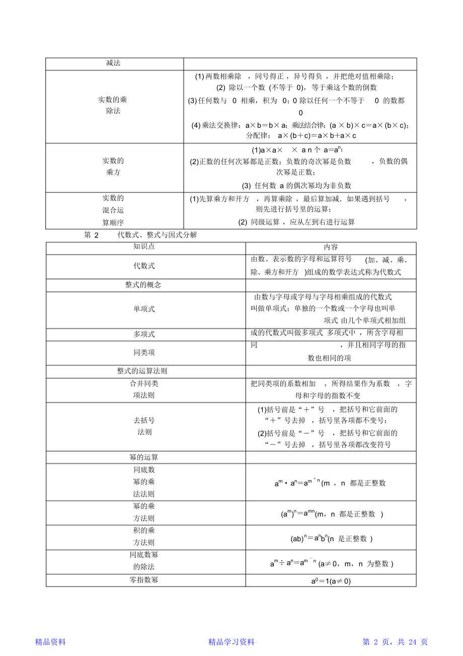 最完整人教版初中数学知识点总结归纳大全(精华版).doc_第2页