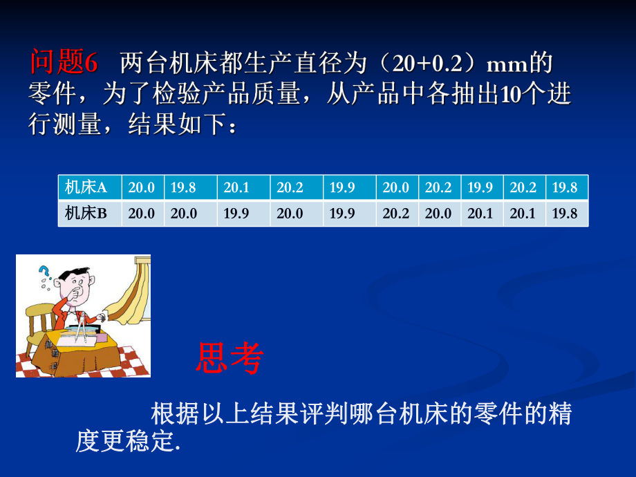 202数据的集中趋势与离散程度3.ppt_第2页