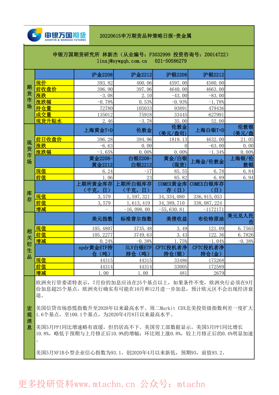 20220615-申银万国期货-品种策略日报-贵金属.pdf_第1页