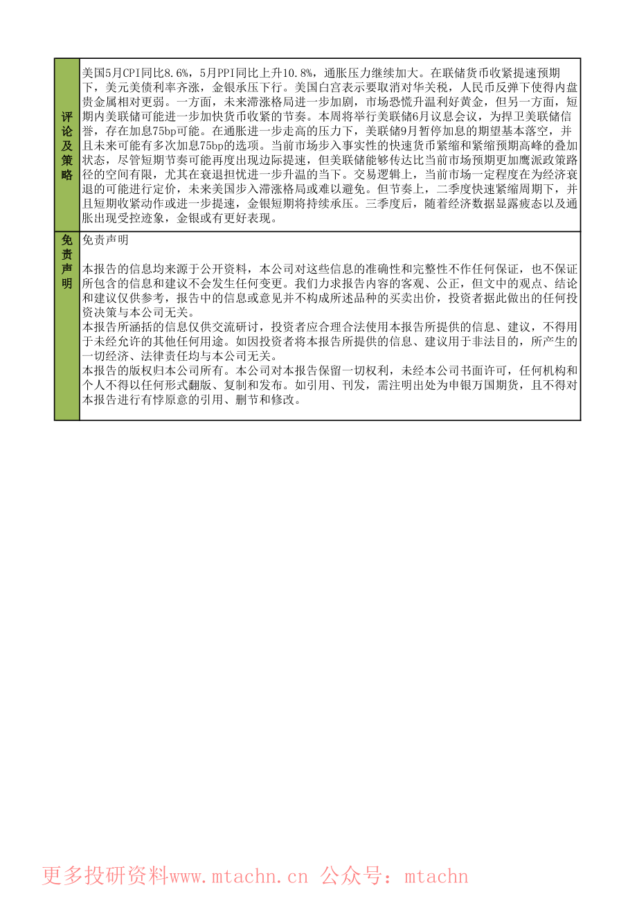 20220615-申银万国期货-品种策略日报-贵金属.pdf_第2页