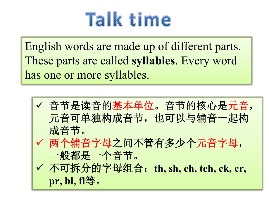 七年级下学期Unit6Speaking&Writing.ppt_第2页