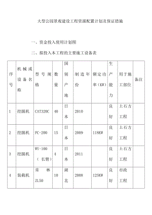 大型公园景观建设工程资源配置计划及保证措施.doc