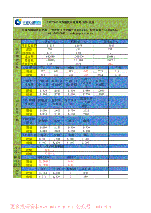 20220615-申银万国期货-品种策略日报-油脂.pdf