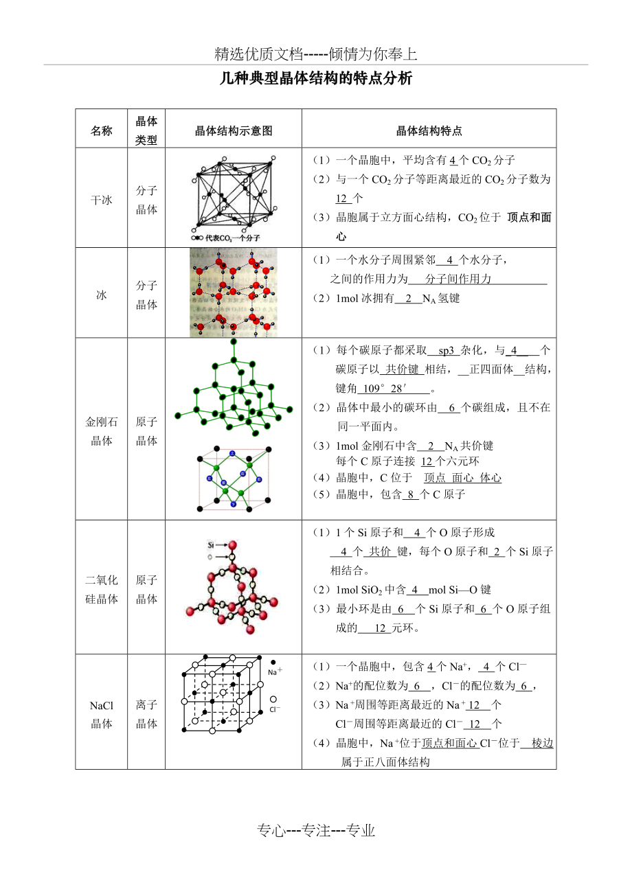 高考化学选修三典型晶体结构的特点分析.doc_第1页