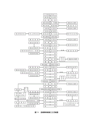 连续刚构梁施工工艺框图.doc