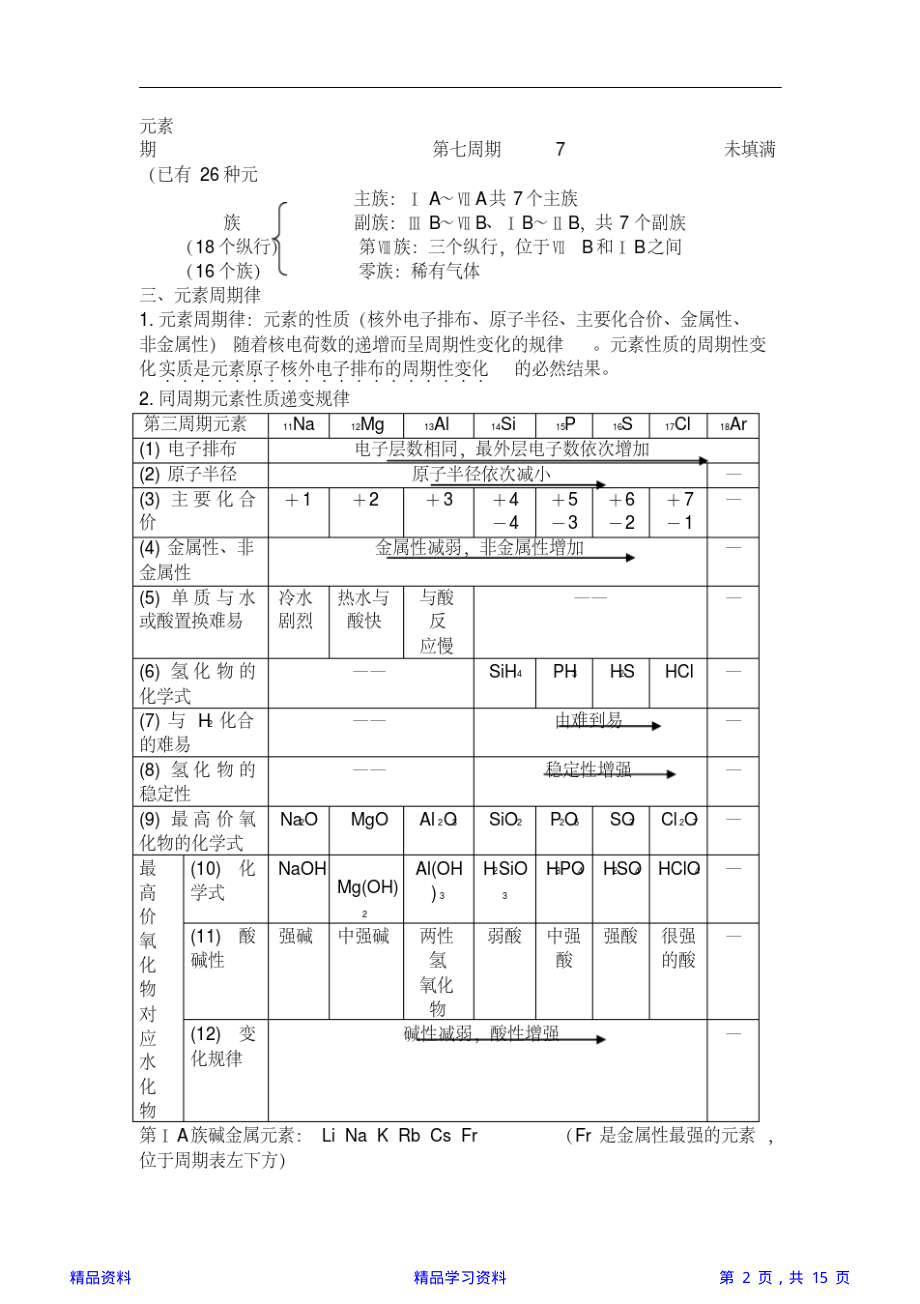 高一化学必修二知识点总结归纳(精华版).pdf_第2页