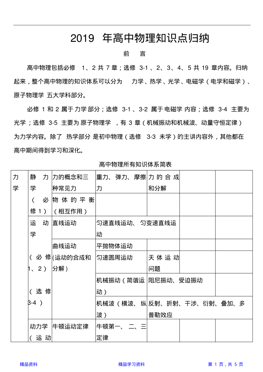 高中物理知识点归纳(精华版).pdf_第1页