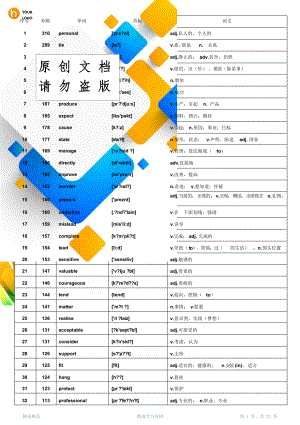 最全面WORD版本核心高考高频688词汇(高考高频词汇)(精华版).doc