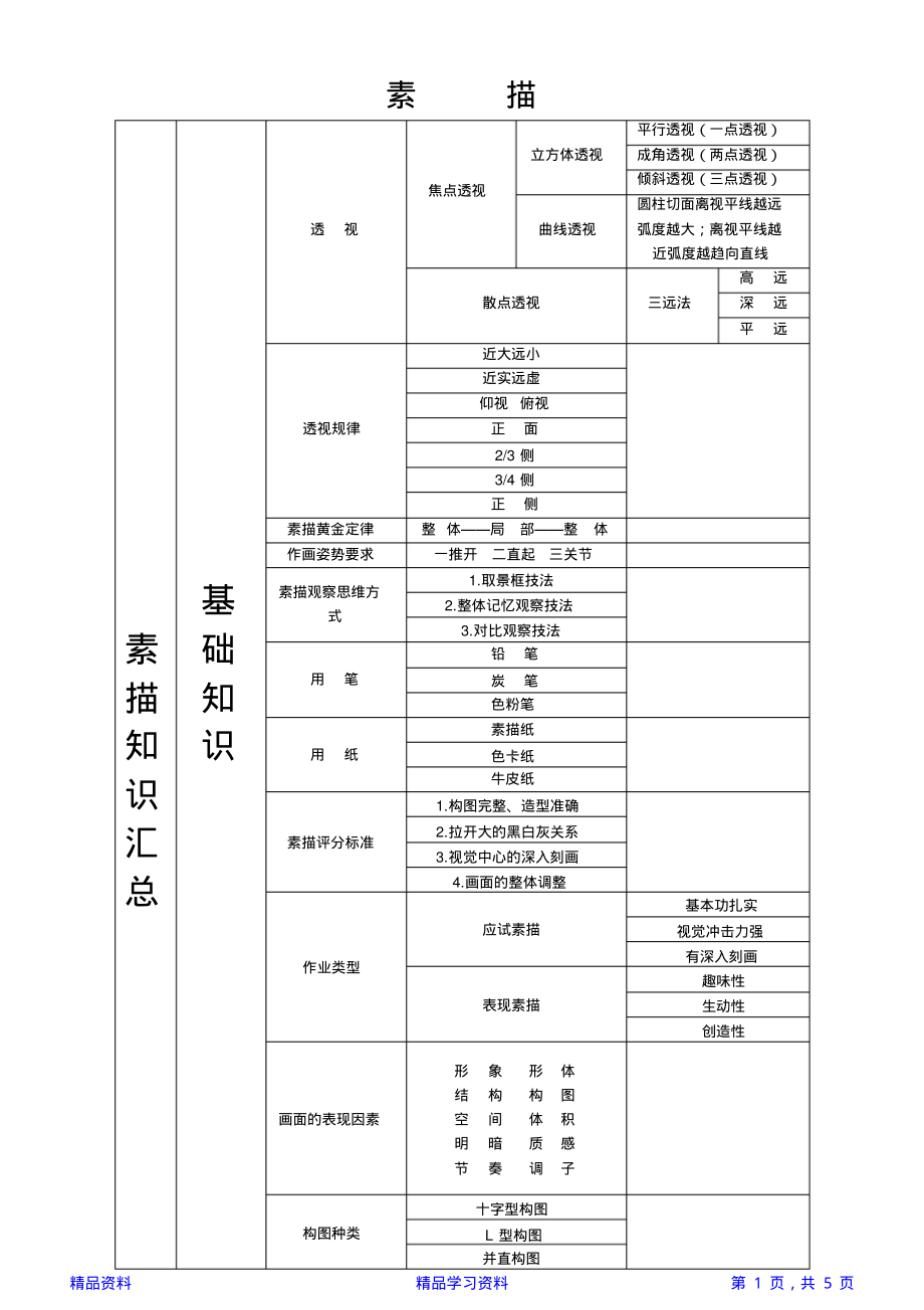 高中美术专业知识点(精华).pdf_第1页