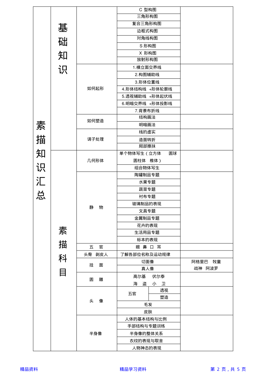 高中美术专业知识点(精华).pdf_第2页