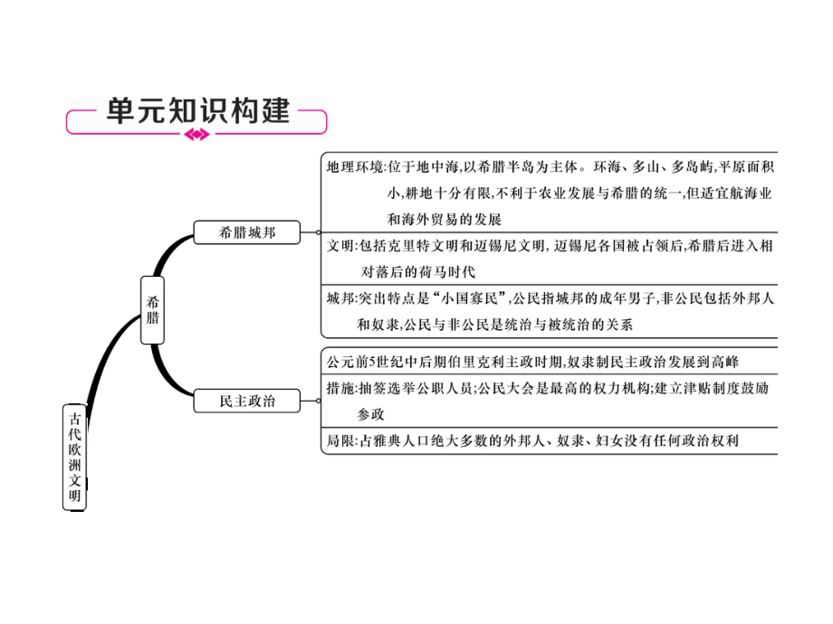 第2单元总结提升.ppt_第2页