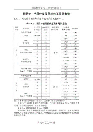 常用外窗及幕墙热工性能参数(共6页).doc