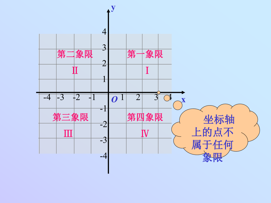 2平面直角坐标系（2）.ppt_第2页