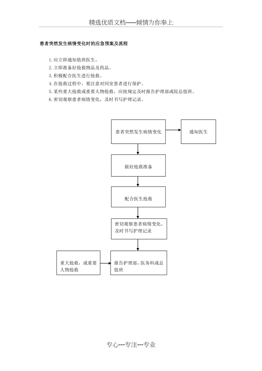 患者突然发生病情变化时的应急预案及流程.docx_第1页