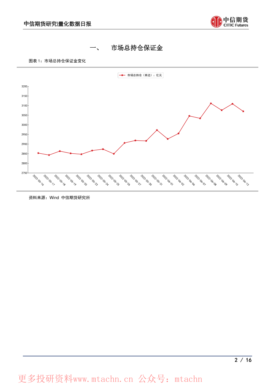 20220613-中信期货-量化数据日报资金流向雷达.pdf_第2页