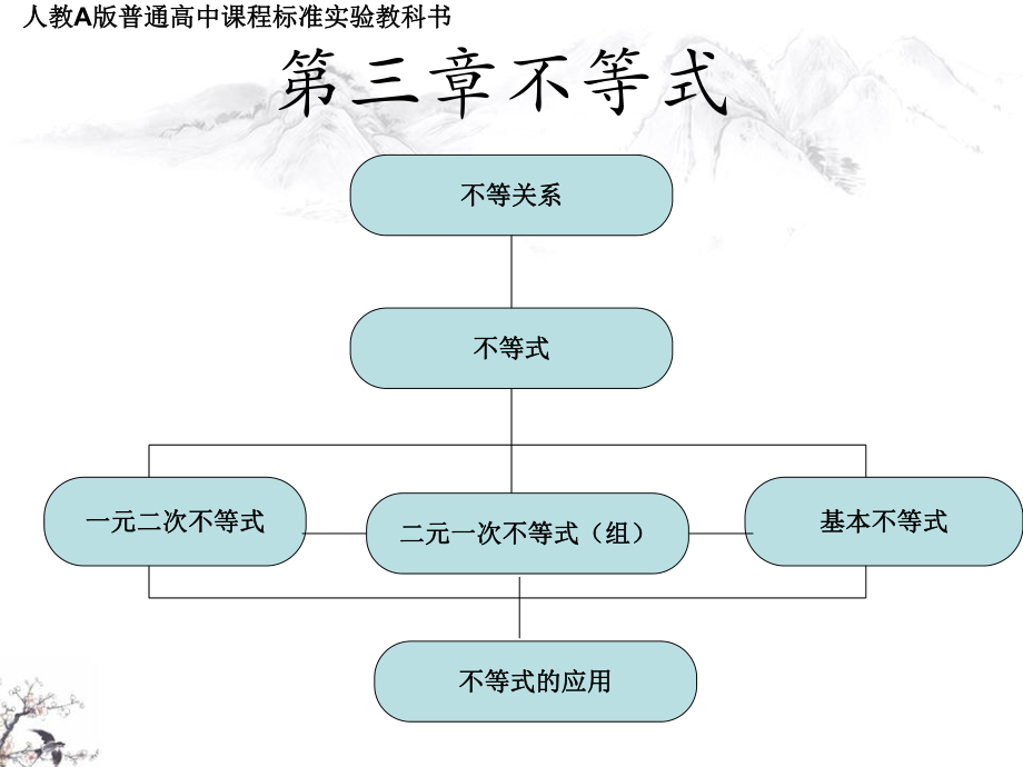 不等关系与不等式1.ppt_第2页